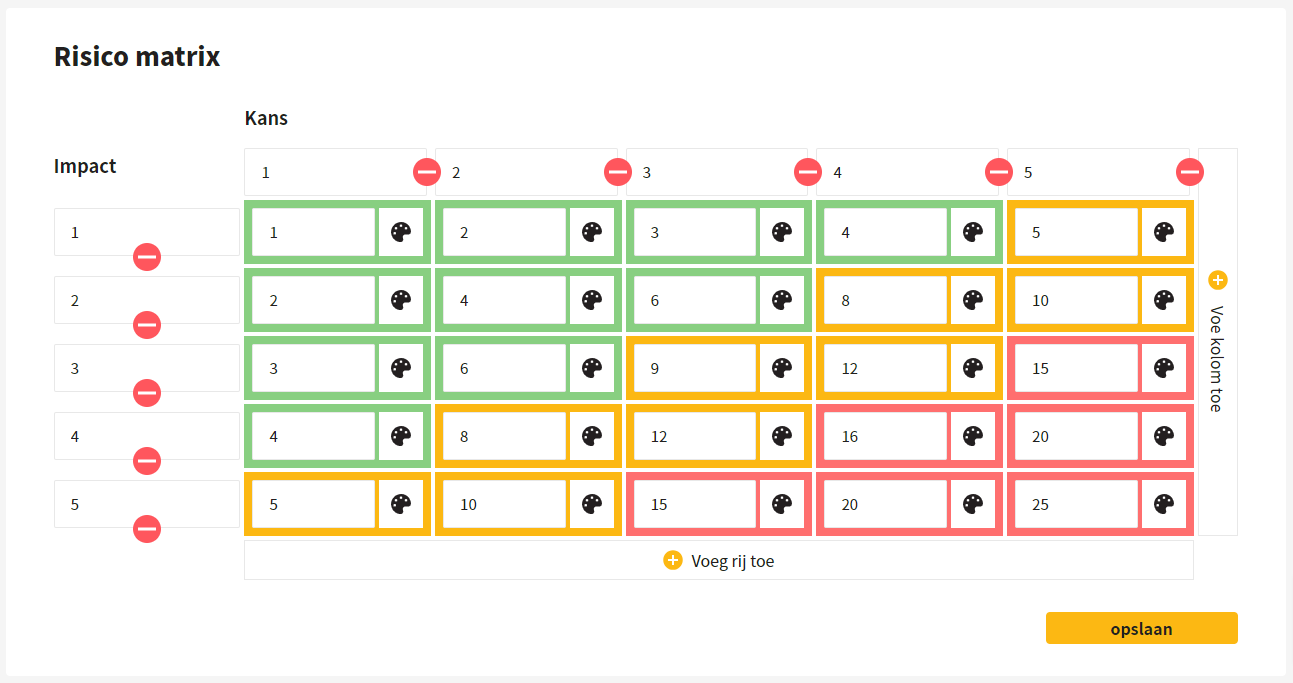 Toelichting risico matrix