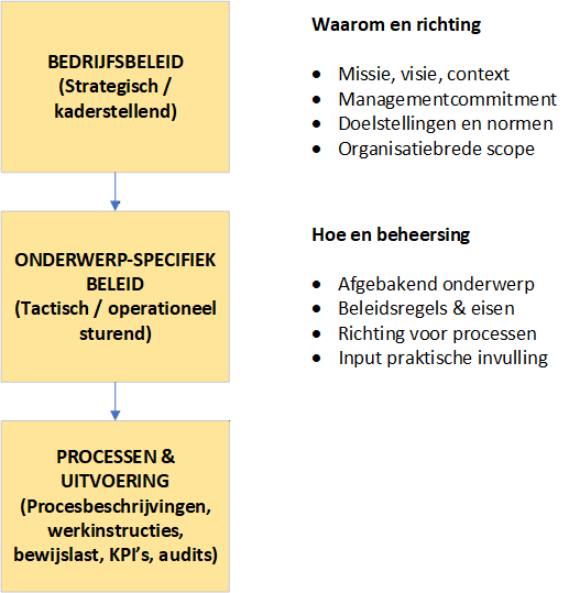 Uitleg beleid